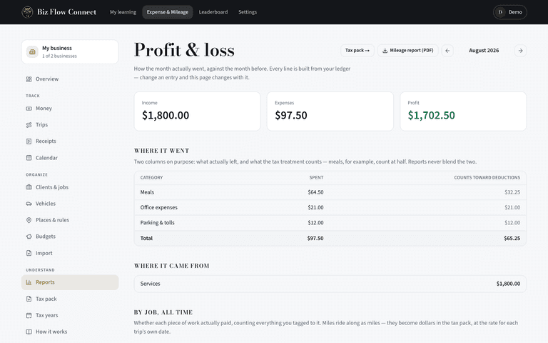 Reports and the tax pack — Read the month
