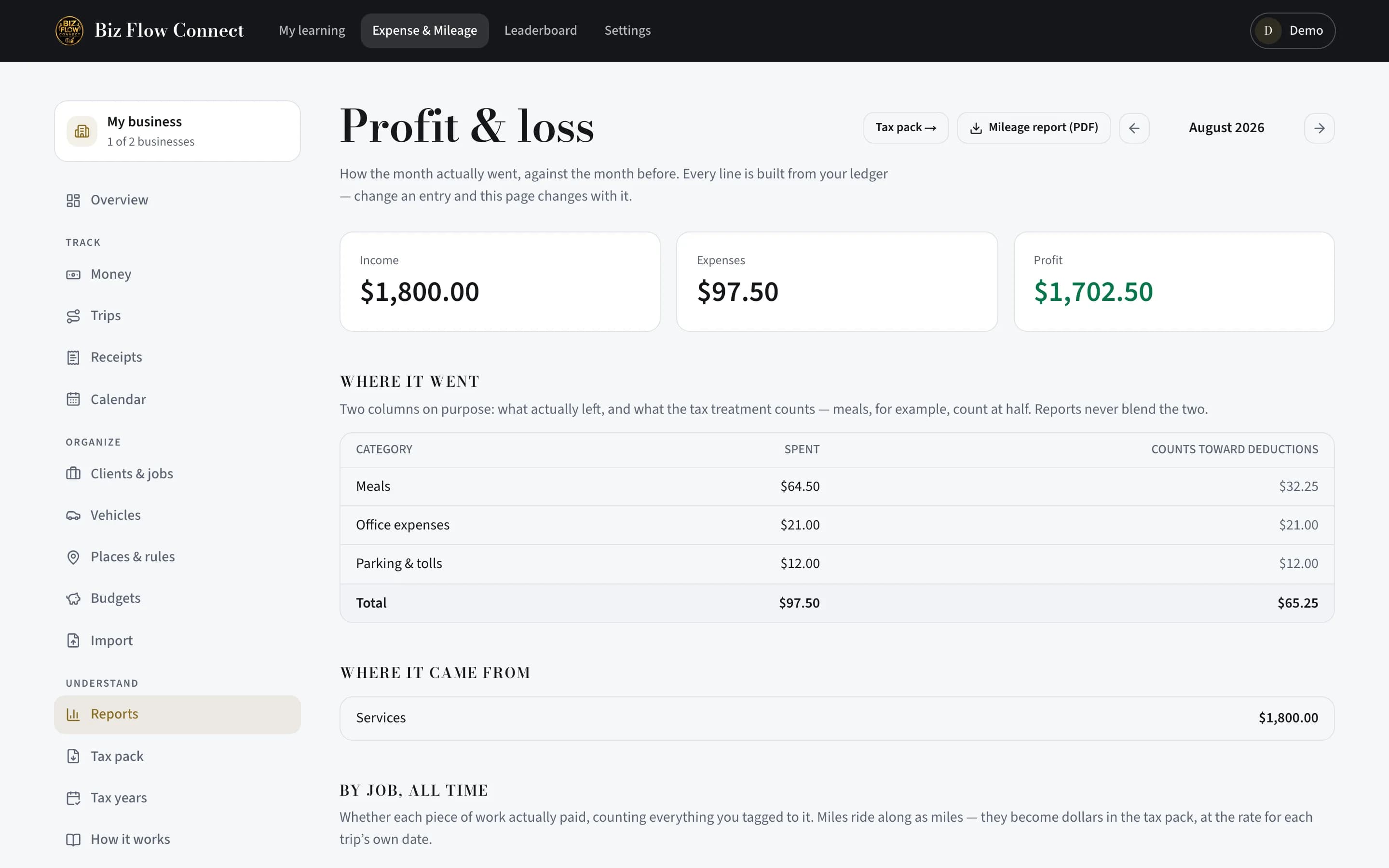 Reports and the tax pack — Read the month